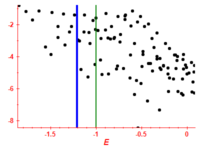 Strength function log